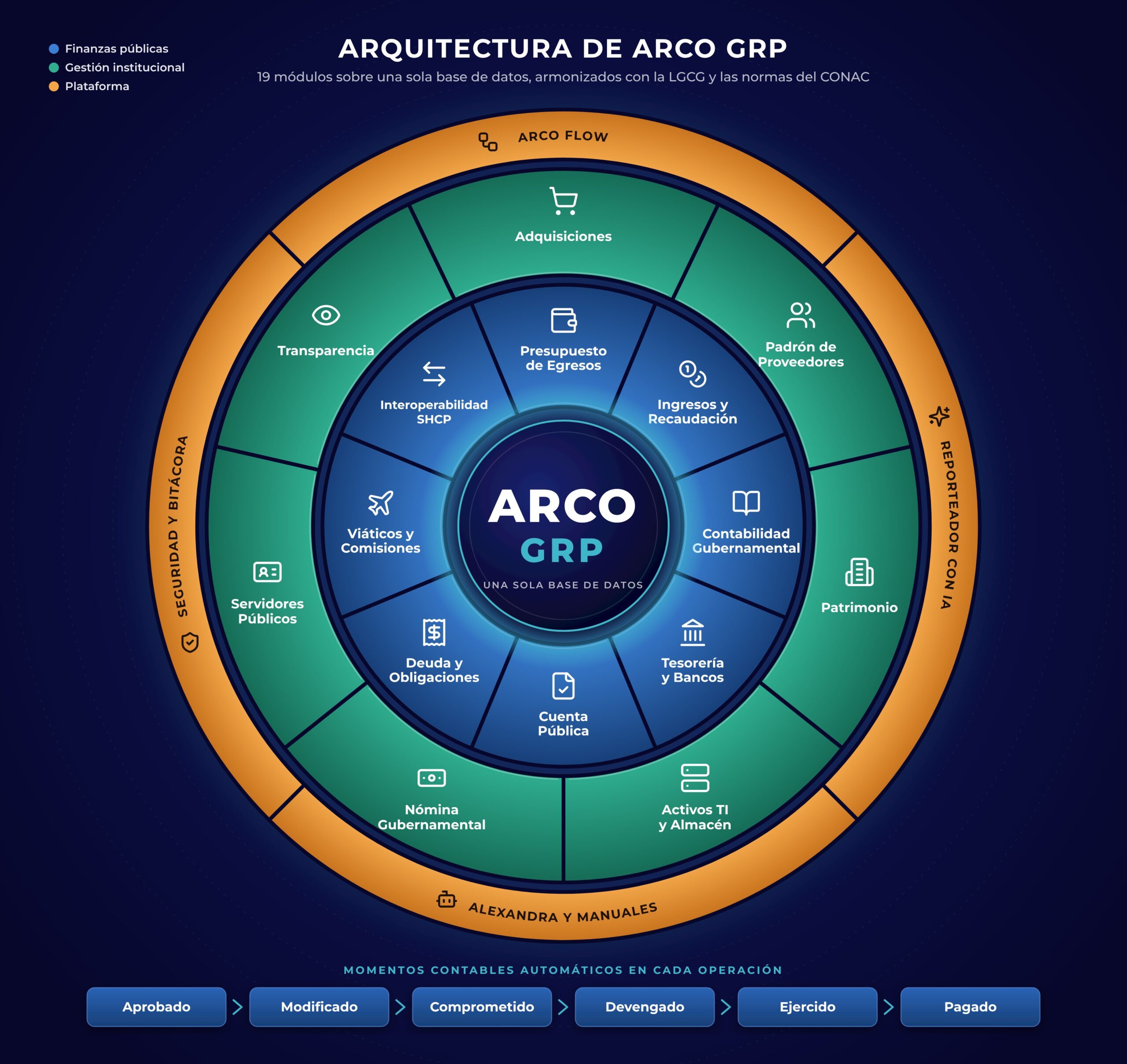 arquitectura-arco-grp-2026