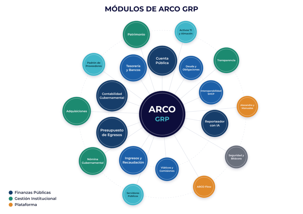modulos-arco-grp-2026